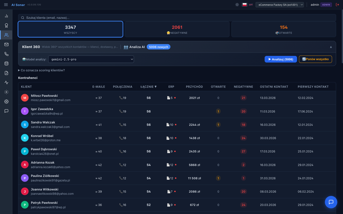 Przed analizą — lista klientów