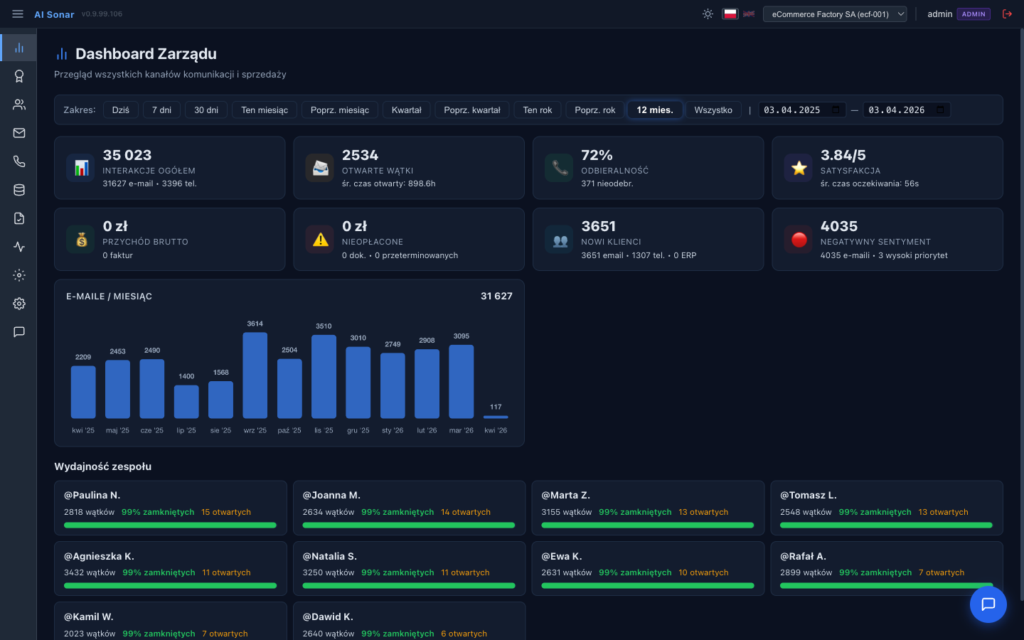 AI Sonar — Dashboard Zarządu