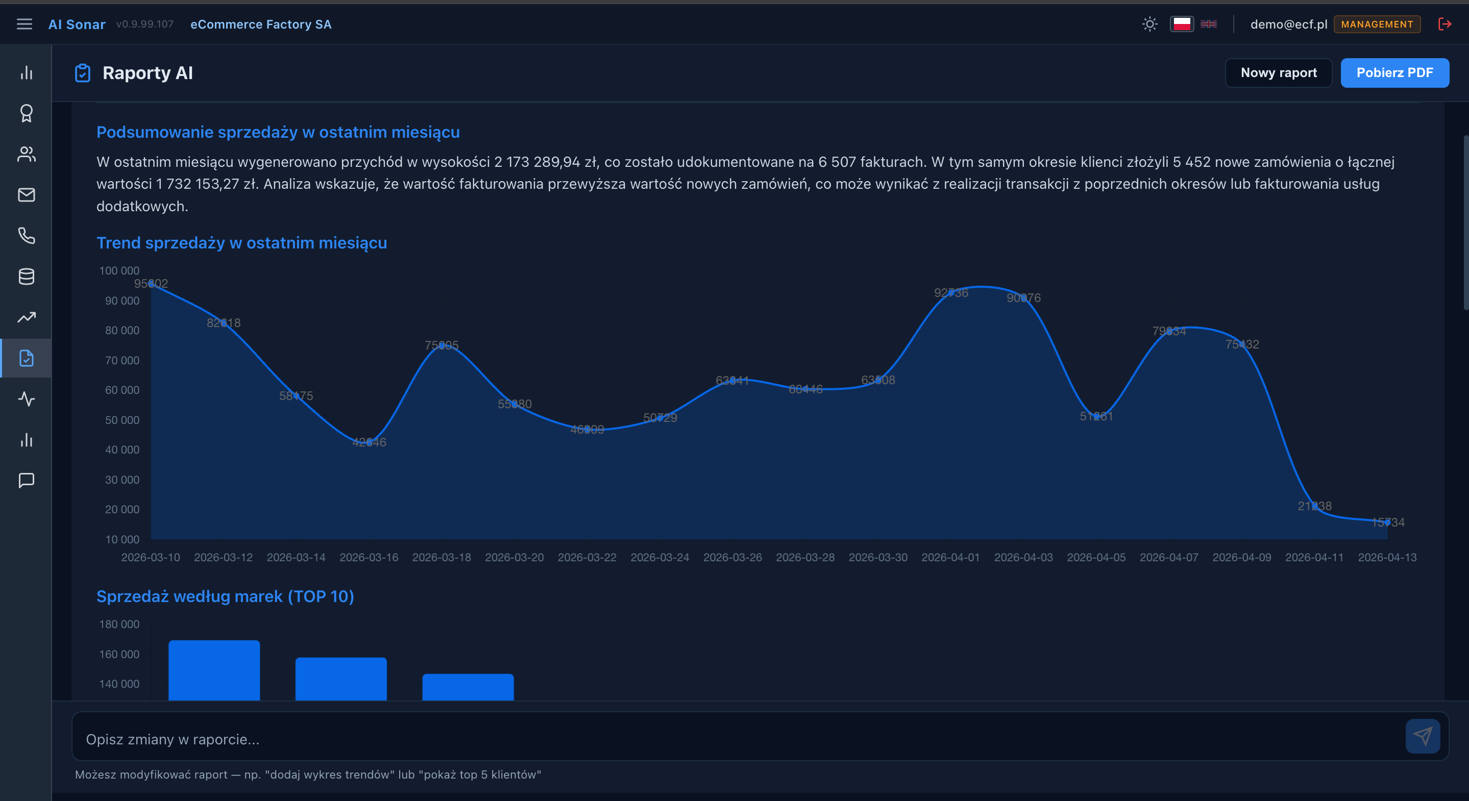 AI Sonar - Raport AI z wykresami