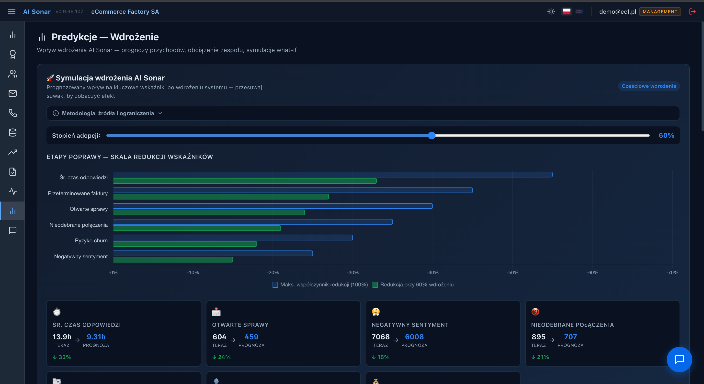 AI Sonar - Symulacja wdrożenia